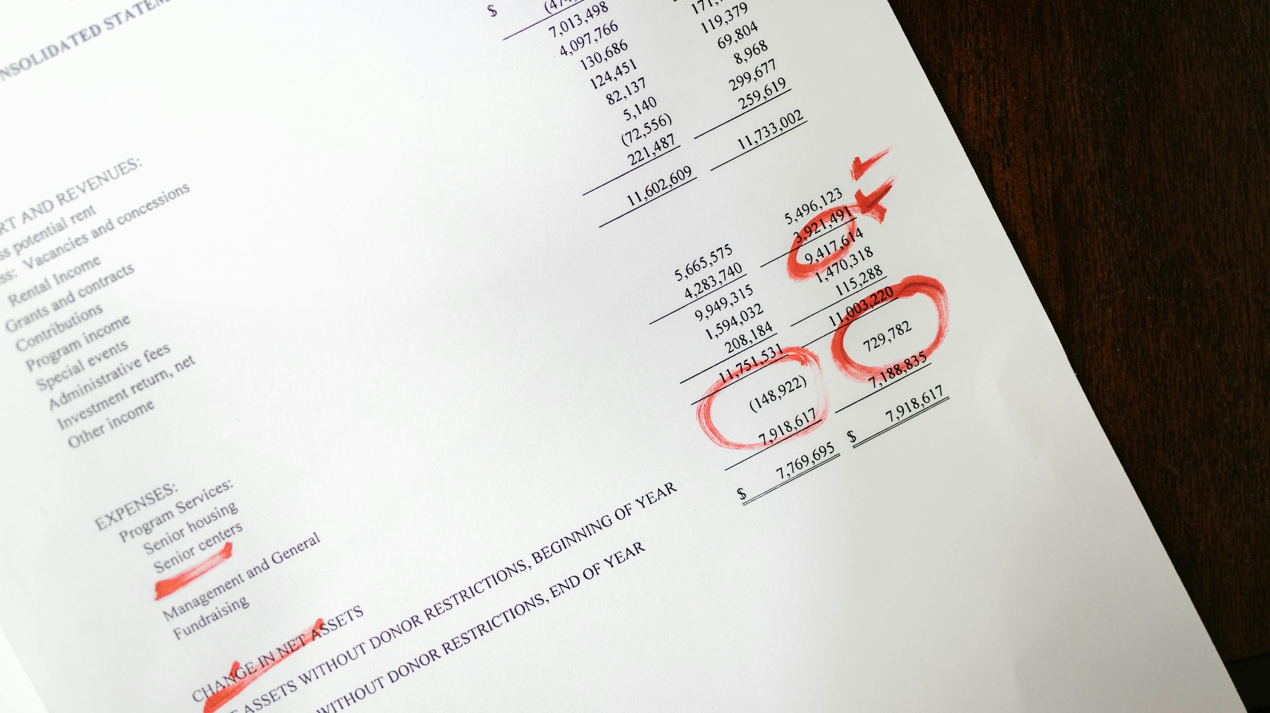 Financial statement with red annotations on a wooden table.
